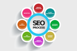 SEO Services Lifestyles Media Group