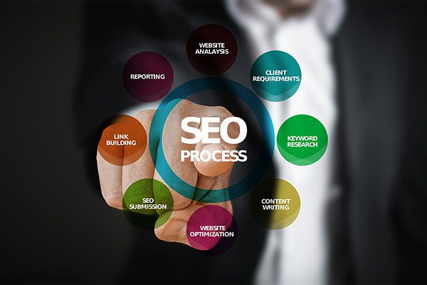 SEO Process